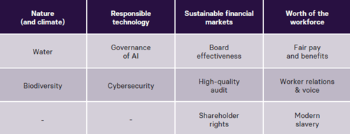 Systems Stewardship sub-themes table.png