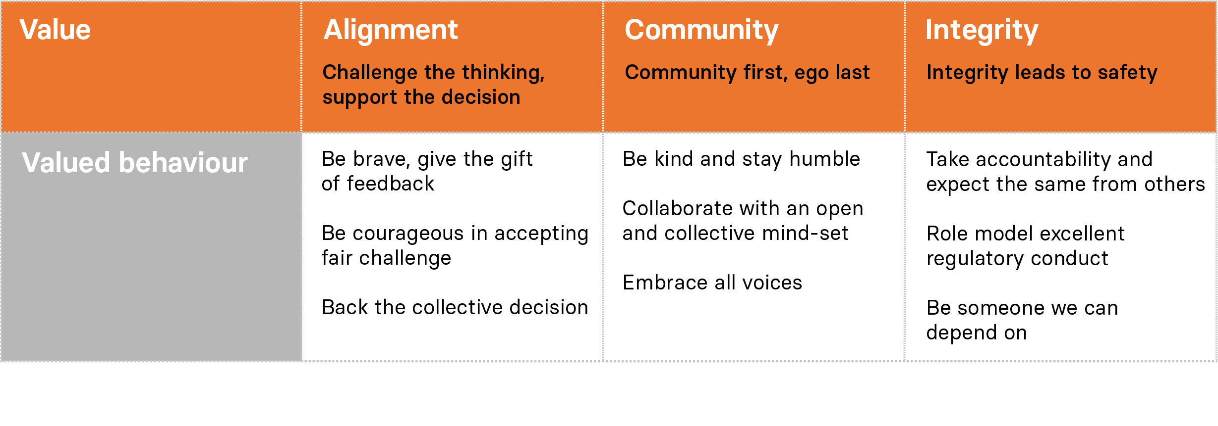 Image shows Railpen values