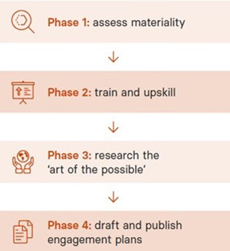 Railpen's review of 4 major phases.jpg