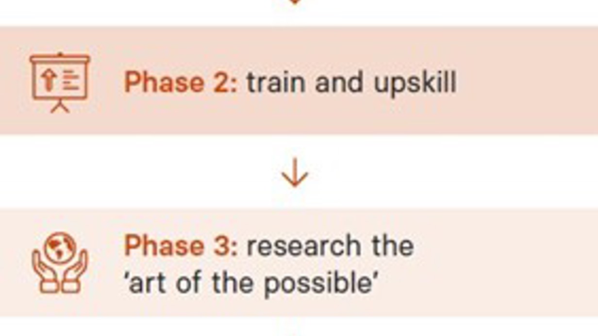 Railpen's review of 4 major phases.jpg