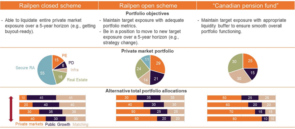 Illiquidity findings